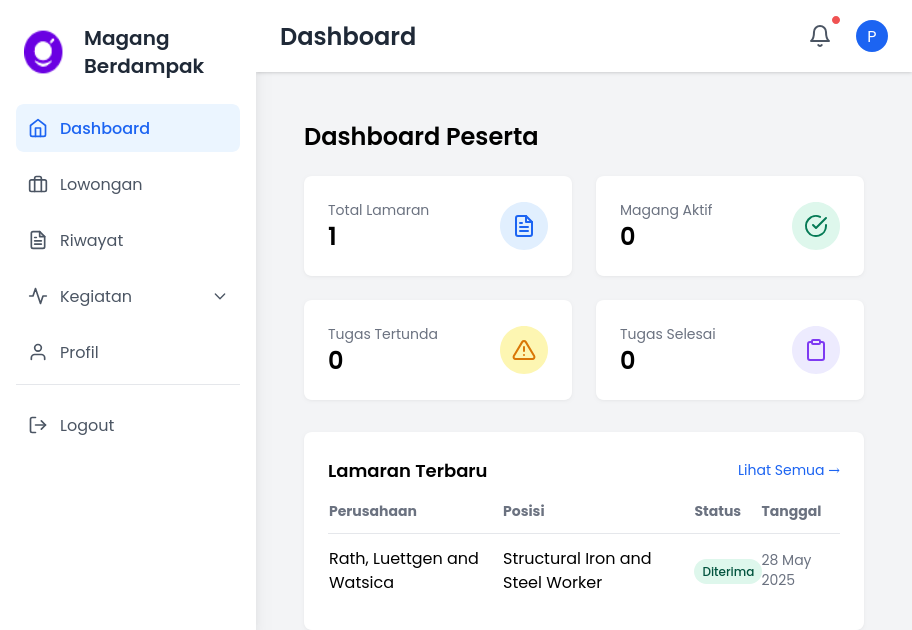 Preview Dashboard Magang